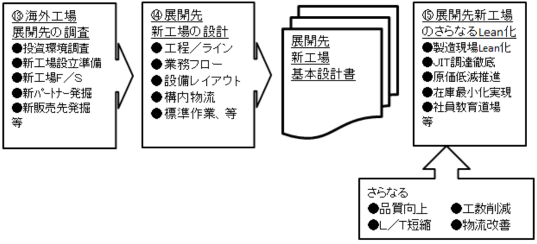 COH,WJtF[Y,Lean,鉻,Y